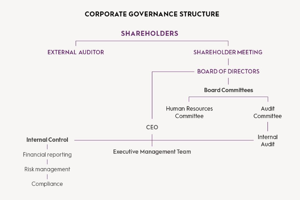 ahlstrom-corporate-governance.JPG
